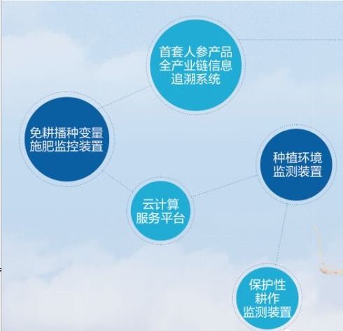 長春理工大學計算機、軟件與人工智能專業(yè)深度解析——人工智能基礎軟件開發(fā)全知道