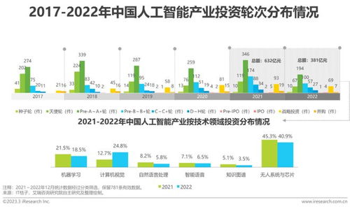 2022年中國人工智能基礎軟件開發(fā)研究報告