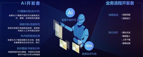 不吃不喝不摸魚，「二進(jìn)制」員工上崗！AI助手「賈維斯」掰頭007人工智能基礎(chǔ)軟件開發(fā)