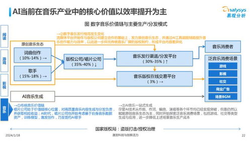 中國文娛業人工智能基礎軟件開發圖譜2023 技術賦能，創新引領未來